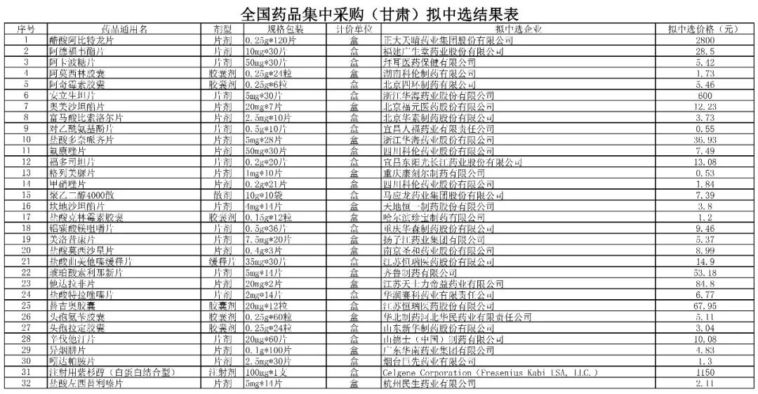 最新国家集采药品目录及价格,国家最新药品集采清单与定价一览