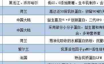 奶粉排行榜10强2013最新｜2013年奶粉品牌十大排行揭晓