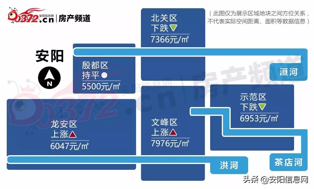 安阳最新房价｜安阳房产价格速览