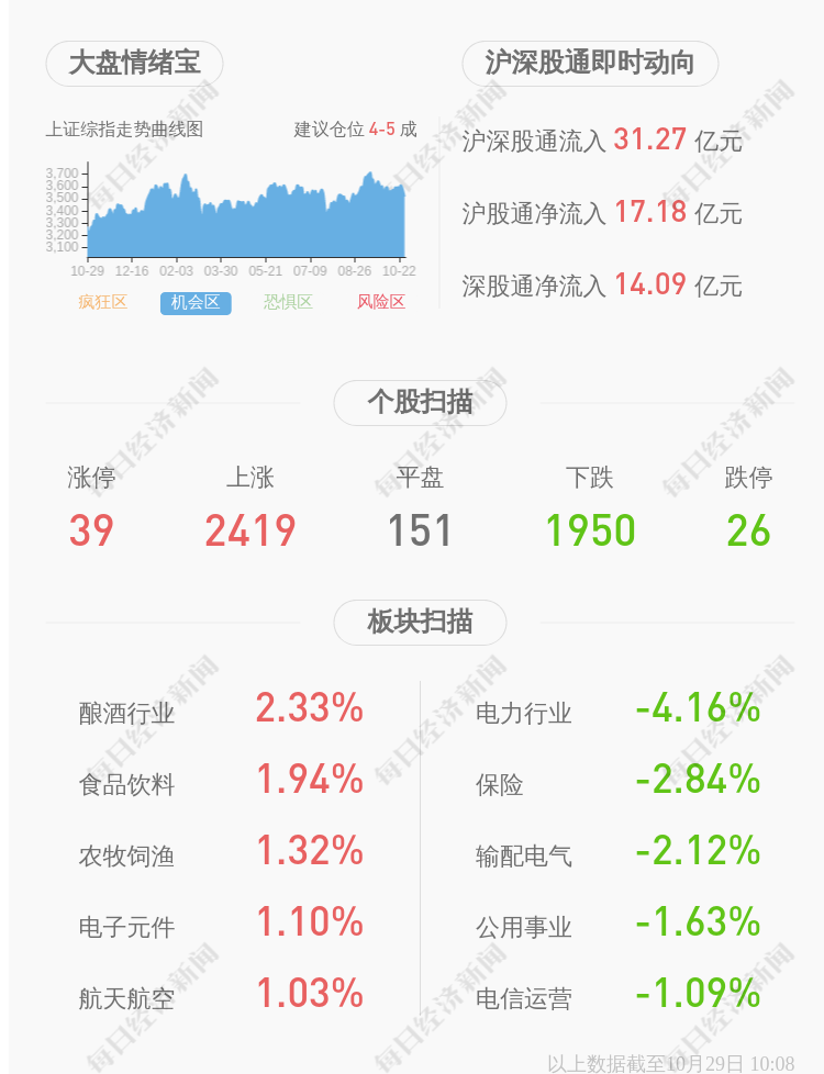 孙建科最新动态-孙建科近况速递