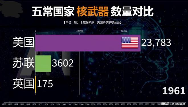 核武国家最新排名｜全球核武国势力排行揭晓