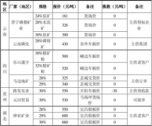 直击简析 第34页