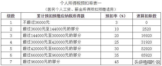 专题快报 第29页