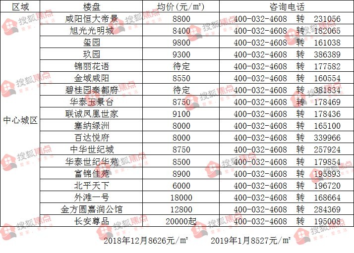 大荔房价最新房价多少，大荔楼市现价查询