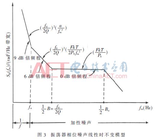 大锅最新的本振频率，最新版大锅本振频率解析