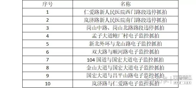 临沂最新岚济路加宽，临沂岚济路拓宽工程启动