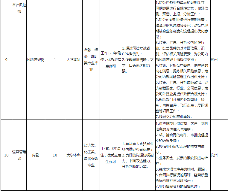 泰无聊最新招聘信息：泰无聊职位空缺速览