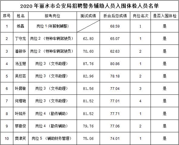 丽水招聘信息最新消息-丽水最新招聘资讯速递