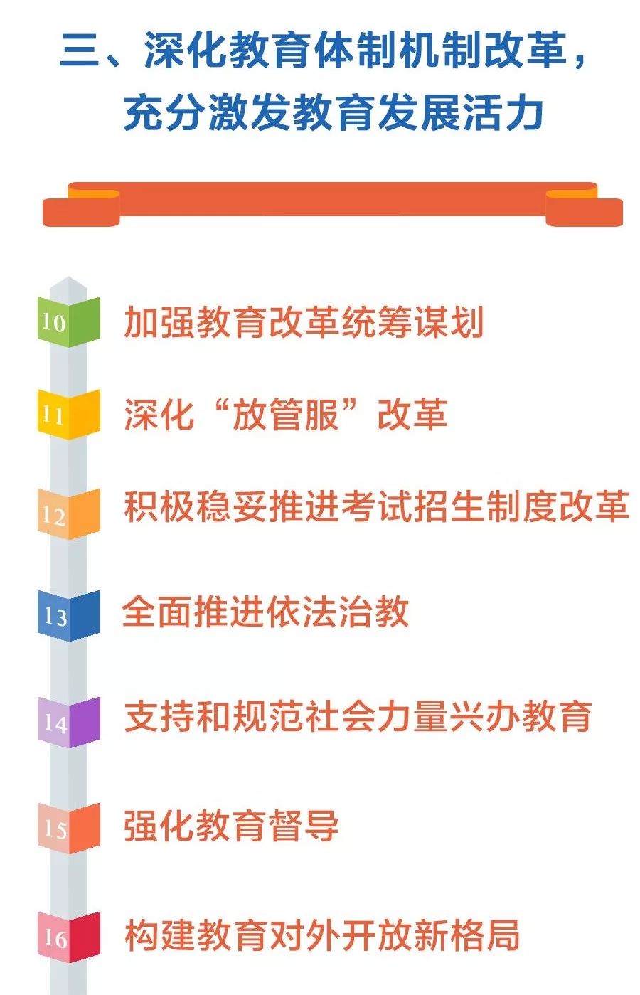 教育改革2018最新消息-2018年教育改革新动态