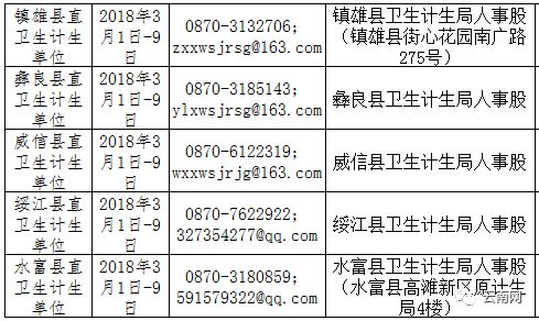 昆明医学检验招聘最新消息-昆明医学检验岗位招聘资讯速递