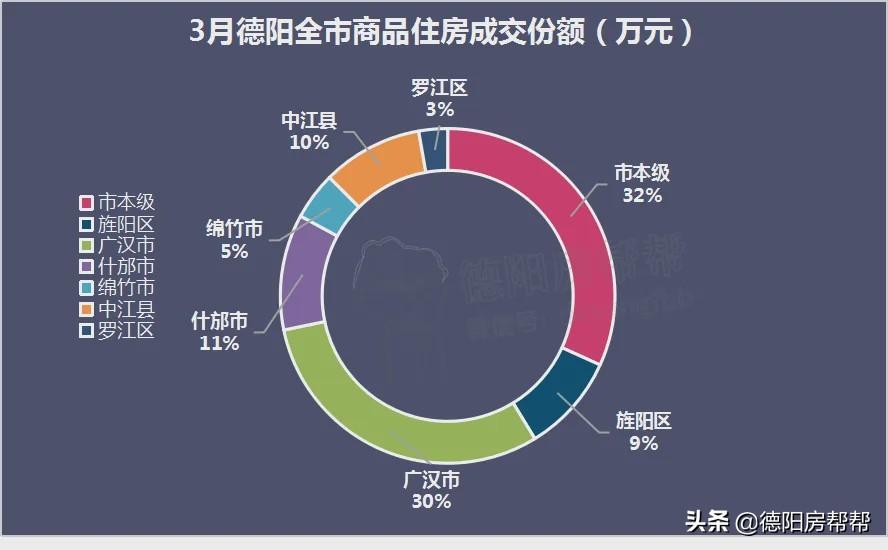 广汉楼市动态速递