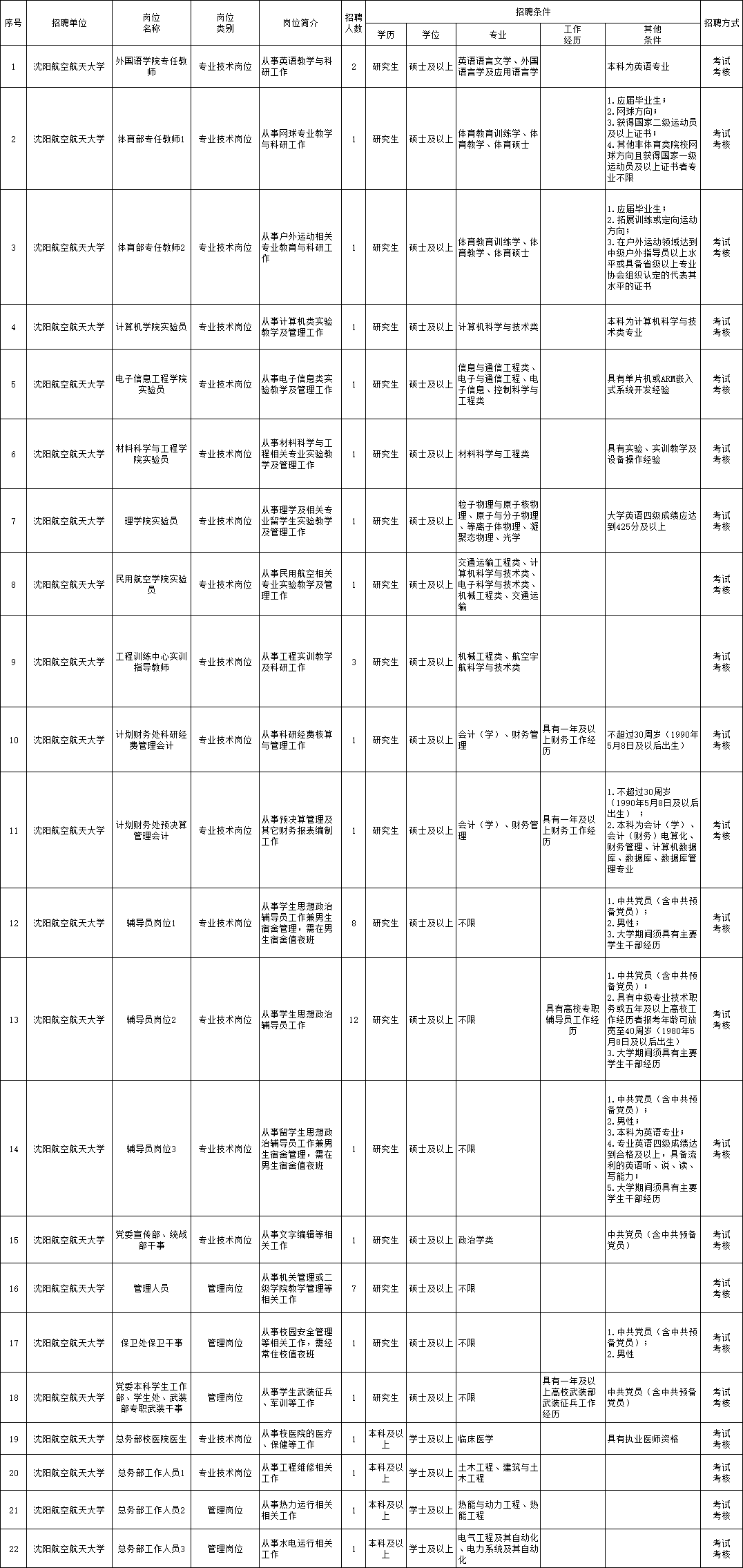 兰州雁滩最新招聘信息-兰州雁滩新鲜职位招纳