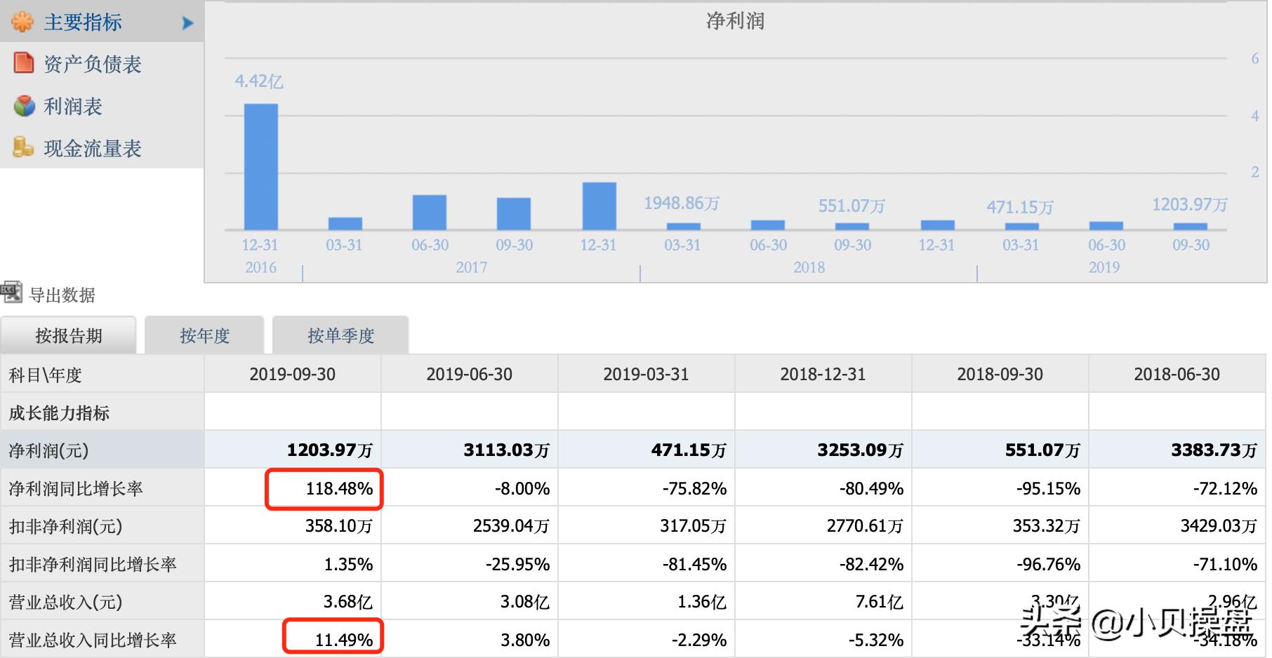 如何查最新股东人数｜探究最新股东人数查询方法