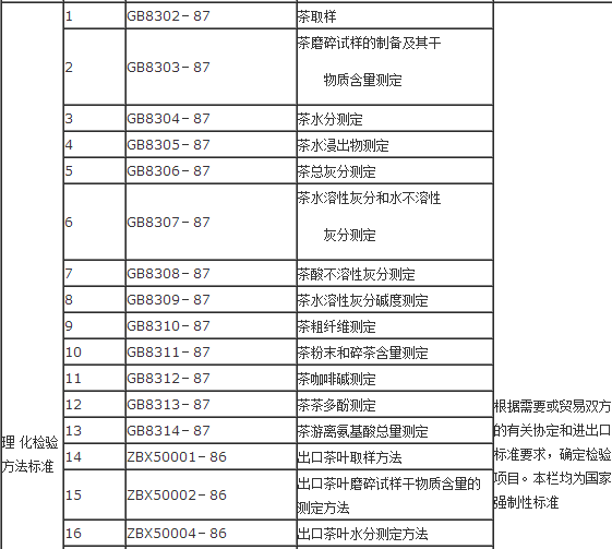 现行人体尺寸国家新标准揭晓