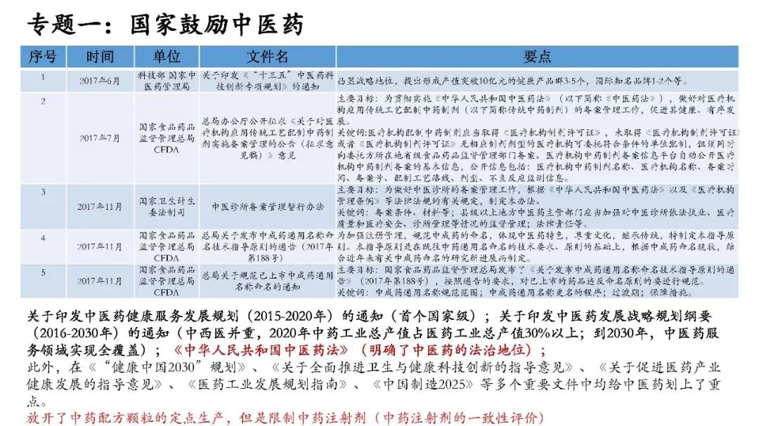 2017年中医行业最新政策解读