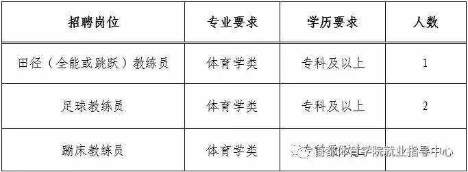 随州地区最新就业资讯速递