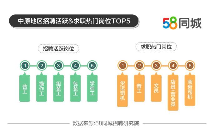 柯桥地区普工最新职位招募中