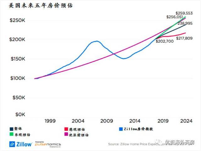 “东乡房产市场喜讯连连，最新房价走势解读”