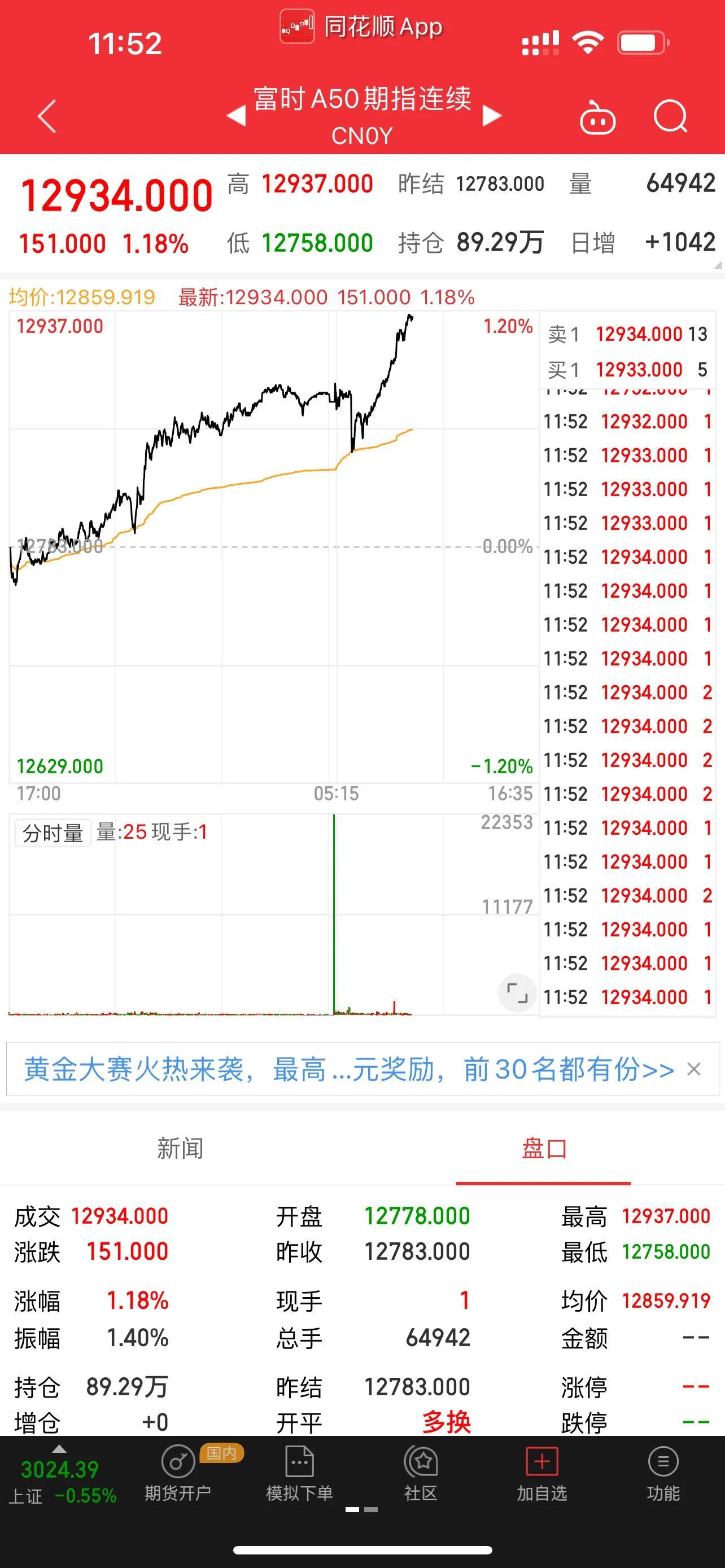 今日期货行情速览