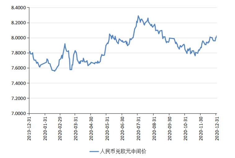 美元实时汇率速递