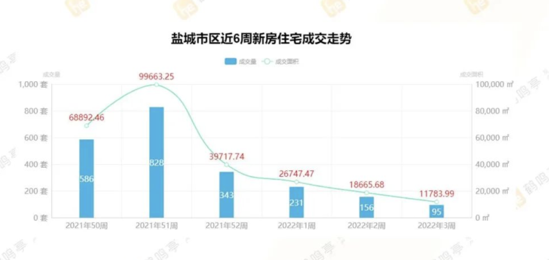 盐城8月房价最新行情