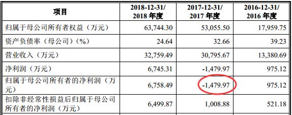 天沃科技最新解读