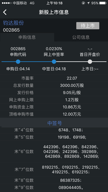 “最新新股中签信息揭晓”