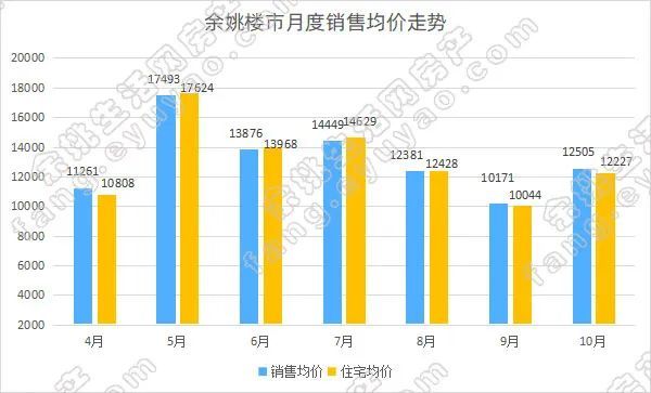 “溧阳楼市升温，房价看涨趋势喜人”