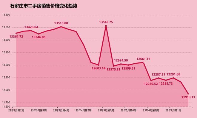 石家庄二手房市场回暖趋势，最新动态盘点