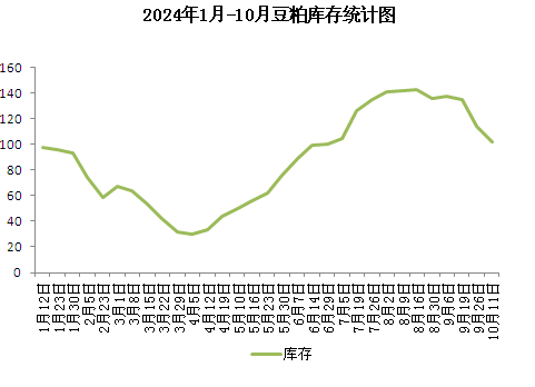 豆粕市场实时行情