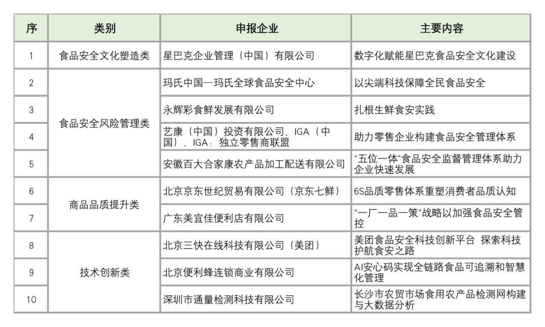 食盐安全追踪：最新案例分析解析