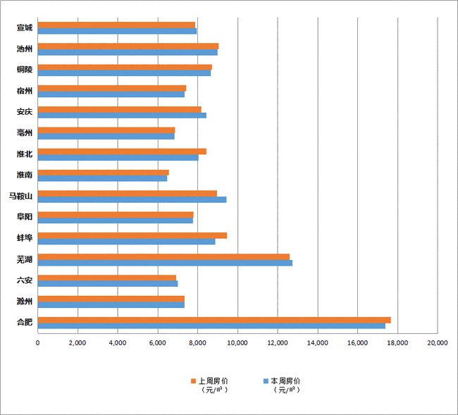 宿州哈佛二期房源价格实时盘点：揭秘最新房价走势