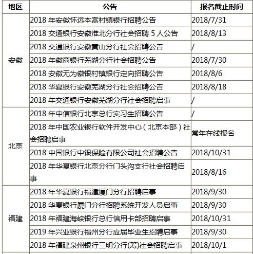 松溪地区人才招聘信息汇总——最新职位速递，尽在松溪人才网！