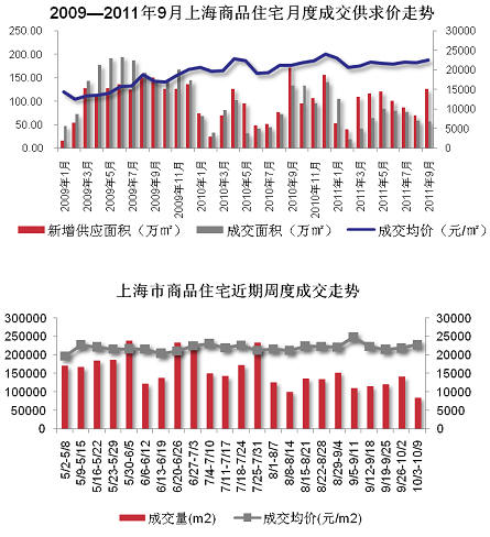 长沙房地产市场：热门楼盘价格急剧下滑，引发市场关注