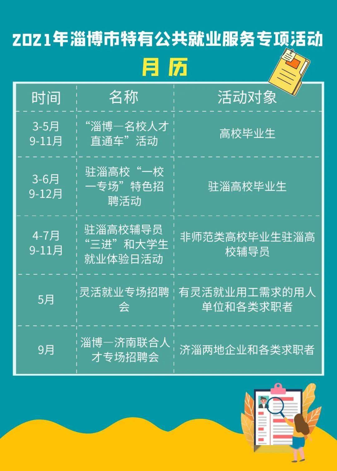 山东淄博地区最新招聘动态，岗位信息大汇总揭晓！