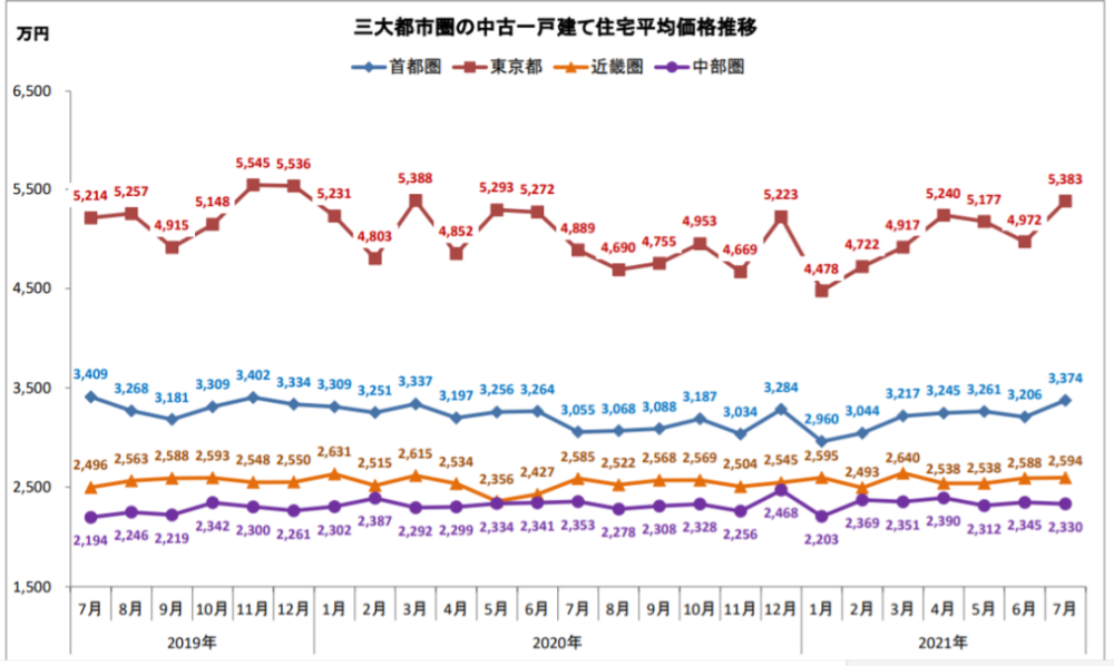 “揭秘秦王府周边房产最新动态：价格走势全解析”