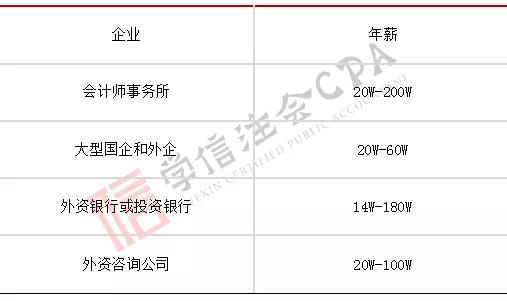 最新出炉！注册会计师挂靠服务市场行情揭秘，价格行情大起底！