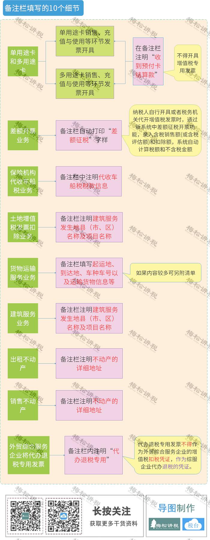 最新增值税抵扣