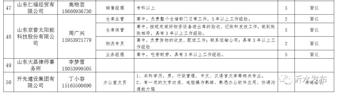 临沂临沭地区最新工种招聘信息汇总发布